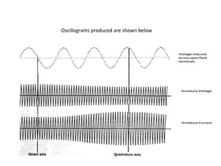 Oscillograms produced are shown below
 