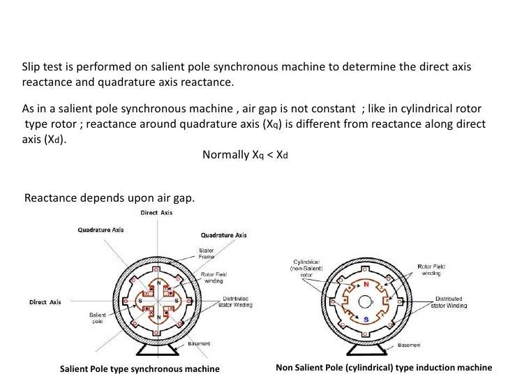 Slip test on Synchronous Machine