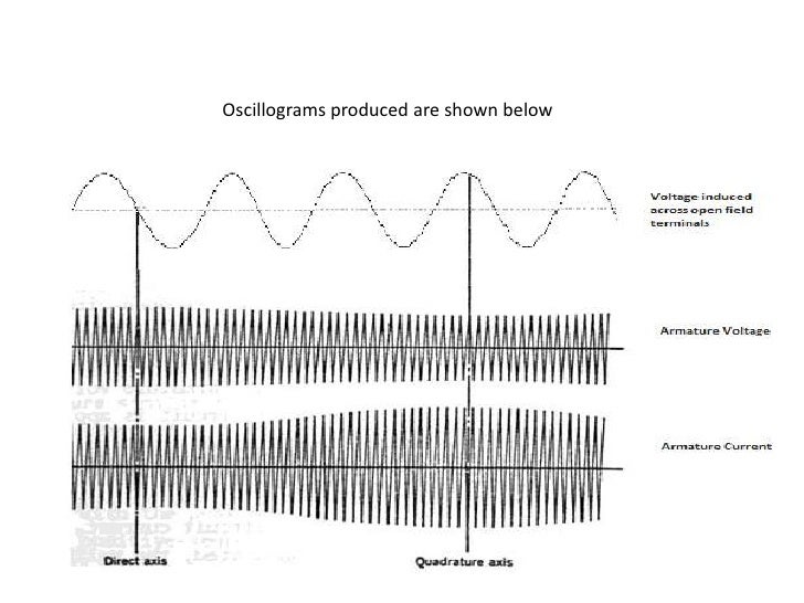 Slip test on Synchronous Machine
