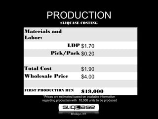Brooklyn, NY
PRODUCTION
SLIQCASE COSTING
Materials and
Labor:
LDP $1.70
Pick/Pack $0.20
Total Cost $1.90
Wholesale Price $4.00
FIRST PRODUCTION RUN $19,000
*Prices are estimated based on available information
regarding production with 10,000 units to be produced
 