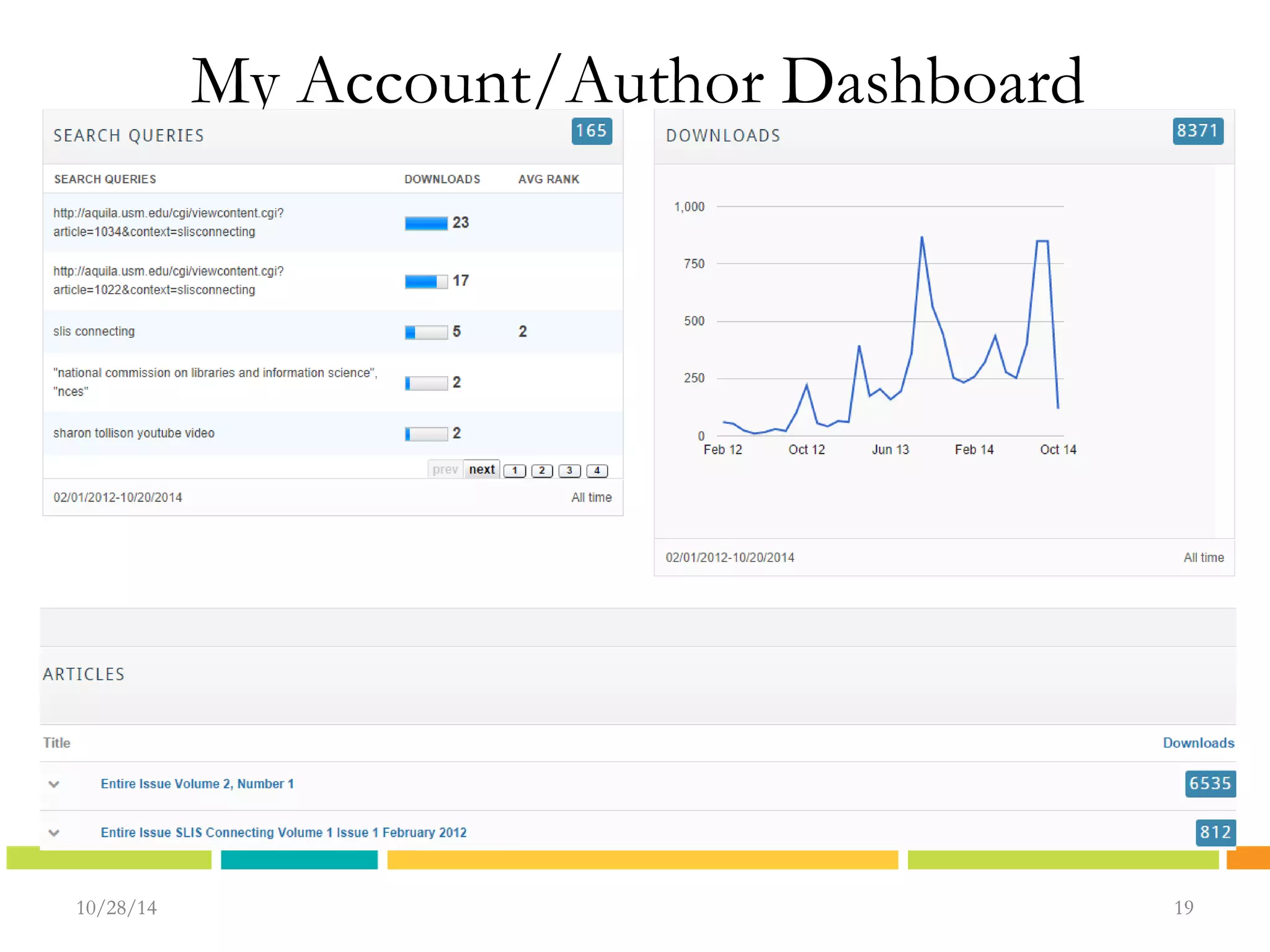 My Account/Author Dashboard 
1100//2288//1144 1199 
19 
 