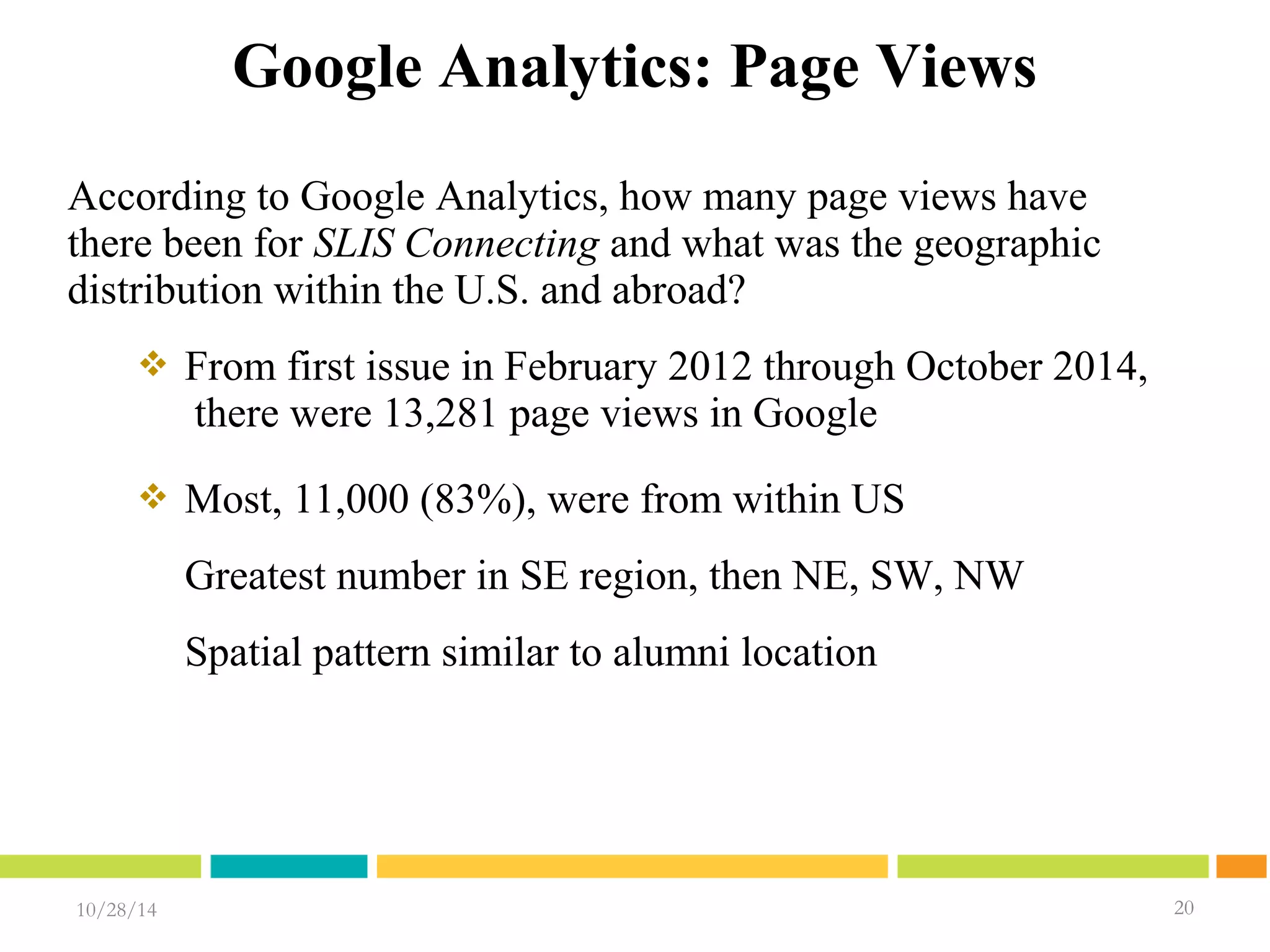 Google Analytics: Page Views 
10/28/14 2200 
20 
According to Google Analytics, how many page views have 
there been for SLIS Connecting and what was the geographic 
distribution within the U.S. and abroad? 
 From first issue in February 2012 through October 2014, 
there were 13,281 page views in Google 
 Most, 11,000 (83%), were from within US 
Greatest number in SE region, then NE, SW, NW 
Spatial pattern similar to alumni location 
 