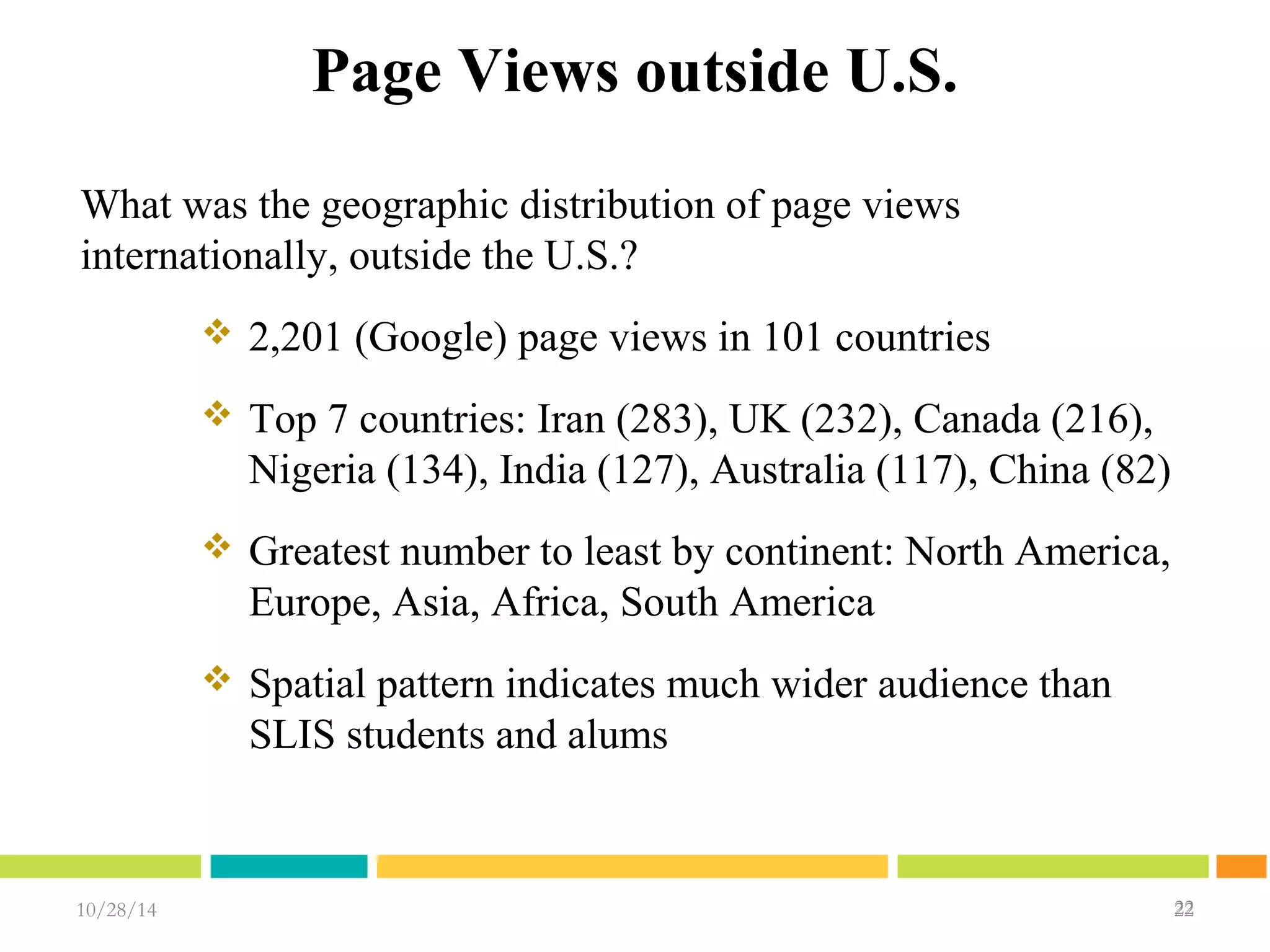 10/28/14 2222 
22 
Page Views outside U.S. 
What was the geographic distribution of page views 
internationally, outside the U.S.? 
 2,201 (Google) page views in 101 countries 
 Top 7 countries: Iran (283), UK (232), Canada (216), 
Nigeria (134), India (127), Australia (117), China (82) 
 Greatest number to least by continent: North America, 
Europe, Asia, Africa, South America 
 Spatial pattern indicates much wider audience than 
SLIS students and alums 
 