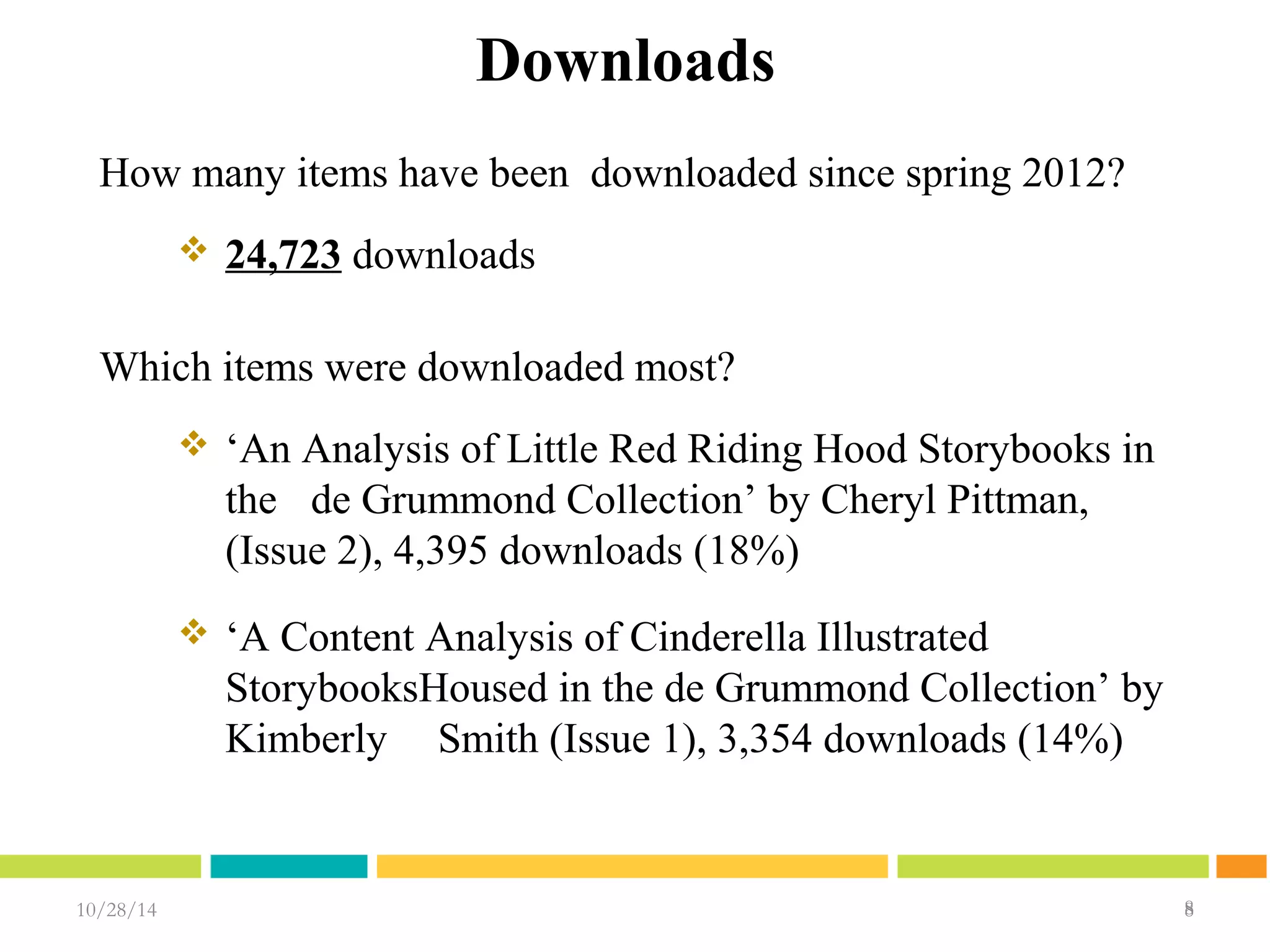 10/28/14 88 
8 
Downloads 
How many items have been downloaded since spring 2012? 
 24,723 downloads 
Which items were downloaded most? 
 ‘An Analysis of Little Red Riding Hood Storybooks in 
the de Grummond Collection’ by Cheryl Pittman, 
(Issue 2), 4,395 downloads (18%) 
 ‘A Content Analysis of Cinderella Illustrated 
StorybooksHoused in the de Grummond Collection’ by 
Kimberly Smith (Issue 1), 3,354 downloads (14%) 
 