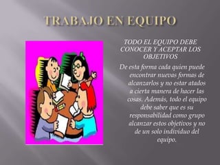 TODO EL EQUIPO DEBE
CONOCER Y ACEPTAR LOS
      OBJETIVOS
De esta forma cada quien puede
   encontrar nuevas formas de
   alcanzarlos y no estar atados
    a cierta manera de hacer las
  cosas. Además, todo el equipo
         debe saber que es su
   responsabilidad como grupo
   alcanzar estos objetivos y no
      de un solo individuo del
               equipo.
 