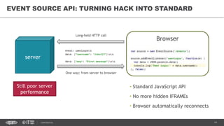 14CONFIDENTIAL
Browser
EVENT SOURCE API: TURNING HACK INTO STANDARD
• Standard JavaScript API
• No more hidden IFRAMEs
• Browser automatically reconnects
server
Long-held HTTP call
One way: from server to browser
Still poor server
performance
 