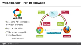 16CONFIDENTIAL
• Real-time P2P connection
between browsers
• Data, audio, video
• STUN server needed for
initial handshake
https://webrtc.org/
WEB-RTC: UDP + P2P IN BROWSER
STUN
server
I AM
10.0.10.1
I AM
10.0.25.40
DATA, VOICE, VIDEO
10.0.10.1 10.0.25.40
HE IS
10.0.25.40
HE IS
10.0.10.1
 