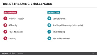 21CONFIDENTIAL
DATA STREAMING CHALLENGIES
Protocol fallback1
API design2
Fault-tolerance3
Security4
Using schemas5
Sending deltas (snapshot-update)6
Data merging7
Replaceable buffer8
ARCHITECTURE OPTIMIZATION
 