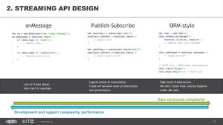 23CONFIDENTIAL
2. STREAMING API DESIGN
onMessage Publish-Subscribe ORM-style
Development and support complexity, performance
Lots of if-else blocks
Very hard to maintain
Logical notion of subscription
Trade-off between level of abstraction
and performance
High level of abstraction
We don’t know what exactly happens
under API calls
Data structures complexity
 