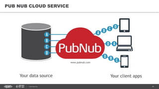 34CONFIDENTIAL
PUB NUB CLOUD SERVICE
Your data source Your client apps
www.pubnub.com
 