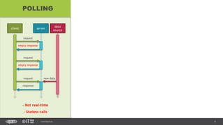 6CONFIDENTIAL
- Not real-time
- Useless calls
POLLING
client server
request
empty response
new data
data
source
request
empty response
request
response
 