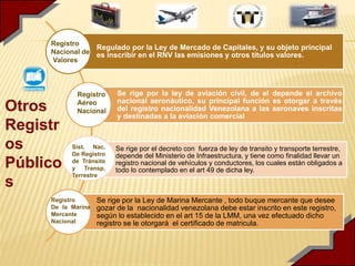 Regulado por la Ley de Mercado de Capitales, y su objeto principal
es inscribir en el RNV las emisiones y otros títulos valores.
Se rige por la ley de aviación civil, de el depende el archivo
nacional aeronáutico, su principal función es otorgar a través
del registro nacionalidad Venezolana a las aeronaves inscritas
y destinadas a la aviación comercial
Se rige por el decreto con fuerza de ley de transito y transporte terrestre,
depende del Ministerio de Infraestructura, y tiene como finalidad llevar un
registro nacional de vehículos y conductores, los cuales están obligados a
todo lo contemplado en el art 49 de dicha ley.
Se rige por la Ley de Marina Mercante , todo buque mercante que desee
gozar de la nacionalidad venezolana debe estar inscrito en este registro,
según lo establecido en el art 15 de la LMM, una vez efectuado dicho
registro se le otorgará el certificado de matricula.
Otros
Registr
os
Público
s
Registro
Nacional de
Valores
Registro
Aéreo
Nacional
Sist. Nac.
De Registro
de Tránsito
y Transp.
Terrestre
Registro
De la Marina
Mercante
Nacional
 