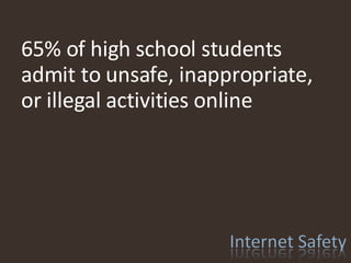 65% of high school students admit to unsafe, inappropriate, or illegal activities online  