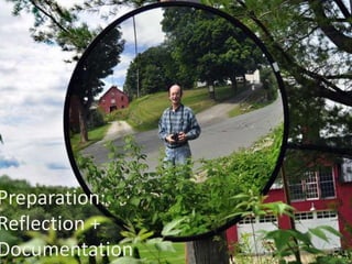 Preparation:
Reflection +
Documentation
 