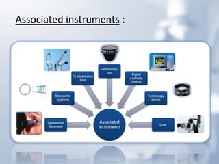 Associated instruments :  