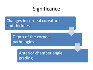 Significance
Changes in corneal curvature
and thickness
Depth of the corneal
pathologies
Anterior chamber angle
grading
 