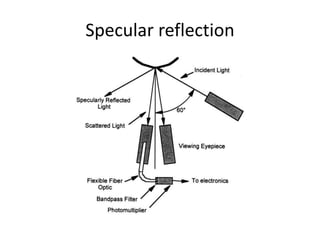 Specular reflection
 