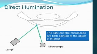 Slit_lamp_and_bio_microscopy_.pptx