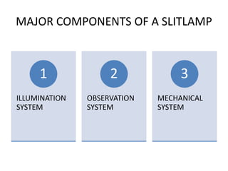 MAJOR COMPONENTS OF A SLITLAMP
ILLUMINATION
SYSTEM
1
OBSERVATION
SYSTEM
2
MECHANICAL
SYSTEM
3
 