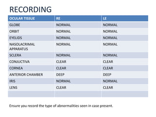 RECORDING
OCULAR TISSUE RE LE
GLOBE NORMAL NORMAL
ORBIT NORMAL NORMAL
EYELIDS NORMAL NORMAL
NASOLACRIMAL
APPARATUS
NORMAL NORMAL
SCLERA NORMAL NORMAL
CONJUCTIVA CLEAR CLEAR
CORNEA CLEAR CLEAR
ANTERIOR CHAMBER DEEP DEEP
IRIS NORMAL NORMAL
LENS CLEAR CLEAR
Ensure you record the type of abnormalities seen in case present.
 