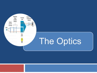 The Optics
 