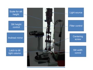 Scale for slit
height
Slit height
control
Inclined mirror
Latch to tilt
light column
Light source
Filter control
Centering
screw
Slit width
conrol
 