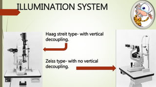 ILLUMINATION SYSTEM
Haag streit type- with vertical
decoupling.
Zeiss type- with no vertical
decoupling.
 