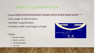 SLIT LAMP BIOMICROSCOPY EXAMINATION.pptx