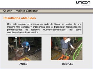 Kaizen – Mejora Continua

Resultados obtenidos
  Con esta mejora, el proceso de corte de flejes, se realiza de una
  manera mas cómoda y ergonómica para el trabajador, reduciendo las
  probabilidades de lesiones músculo-Esqueléticas, así como
  desplazamientos innecesarios.




            ANTES                                 DESPUES
 