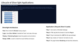 Microsoft Silverlight and adobe flash ppt | PPTX