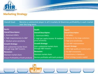 Overall Goal:       Become a substantial player in all 3 markets & Maximize profitability in each market
                    over the long-term.

North:                                  South:                                 Esport:
Overall Descritpion:                    Overall Descritpion:                   Overall Descritpion:
1. Dominant MNCs                        1. Dominant MNCs                       1. NO MNCs
2. High responsiveness to A&P           2. High per capita income  medium 2. Reliance on few large customers
3. Medium price sensitivity             price sensitivity                  3. High price sensitivivity
Growth Strategy:                        Growth Strategy:                   4. Low A&P responsiveness
Gain substantial market Share           Gain susbtaintial market share         Growth Strategy:
through large A&P Investm.              through A&P investm.                   1. Offer high quality at medium price
Recession:                              Recession:                             2. No A&P investments.
Maintain market share                   Maintain market share                  3. Investments in Salesforce.
Ensure Profitability of both products   Remian profitable with both products 4. Push strategy (surplus supply)
 