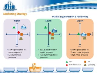 Market Segmentation & Positioning
        North                              South                                 Export




                                                                                                  Quality
                         Quality




                                                            Quality
          Price                             Price                                   Price

» SLIX 6 positioned in             » SLIX 6 positioned in             » SLIX 6 positioned in
  upper segment                      upper segment                      lower price segment
» Medium Price                     » Medium/High Price                » High Price pressure
  pressure                           pressure
                                                                      EGO                   FRE
                                                                      Multi National Cos    SAUDI PRO
 