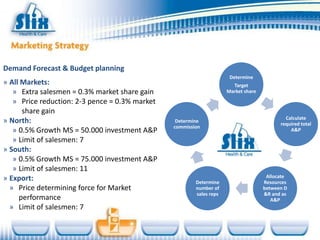 Demand Forecast & Budget planning
                                                                      Determine
» All Markets:                                                         Target
   » Extra salesmen = 0.3% market share gain                         Market share

   » Price reduction: 2-3 pence = 0.3% market
      share gain
                                                                                            Calculate
» North:                                         Determine
                                                                                          required total
                                                commission
   » 0.5% Growth MS = 50.000 investment A&P                                                   A&P
   » Limit of salesmen: 7
» South:
   » 0.5% Growth MS = 75.000 investment A&P
   » Limit of salesmen: 11
» Export:                                                                            Allocate
                                                        Determine                   Resources
  » Price determining force for Market                  number of                   between D
                                                        sales reps                  &R and as
     performance                                                                       A&P
  » Limit of salesmen: 7
 