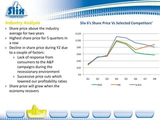 Slix 6’s Share Price Vs Selected Competitors’
» Share price above the industry
  average for two years                    £120
» Highest share price for 5 quarters in
                                           £100
  a row
» Decline in share price during Y2 due     £80

  to a couple of factors:                  £60
    » Lack of response from
                                           £40
        consumers to the A&P
        campaigns during the               £20
        recessionary environment
                                            £0
    » Successive price cuts which                 Q1   Q2     Q3   Q4     Q5   Q6        Q7   Q8
        lowered our profitability ratios
                                                        EGO         FRE         SLIX 6
» Share price will grow when the
  economy recovers
 