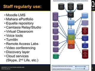 Staff regularly use:
• Moodle LMS
• Mahara ePortfolio
• Equella repository
• Camtasia Relay/Studio
• Virtual Classroom
• Voice tools
• TurnItIn
• Remote Access Labs
• Video conferencing
• Discovery layer
• Cloud services
  (Skype, 2nd Life, etc.)
 