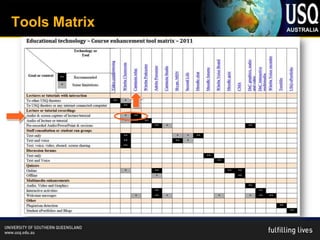 Tools Matrix
 