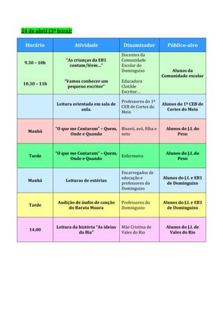 24 de abril (3ª feira):

 Horário                  Atividade              Dinamizador          Público-alvo
                                                Docentes da
                    “As crianças da EB1         Comunidade
 9.30 – 10h
                      contam/lêem…”             Escolar do
                                                Dominguiso              Alunos da
                                                                    Comunidade escolar
                   “Vamos conhecer um           Educadora
10.30 – 11h
                    pequeno escritor”           Clotilde
                                                Escritor…

                                                Professores do 1º
                Leitura orientada em sala de                        Alunos do 1º CEB de
                                                CEB de Cortes do
                            aula.                                     Cortes do Meio
                                                Meio


               “O que me Contaram” – Quem, Bisavó, avó, filha e      Alunos do J.I. do
   Manhã
                      Onde e Quando        neto                           Peso



               “O que me Contaram” – Quem,                           Alunos do J.I. do
   Tarde                                   Enfermeira
                      Onde e Quando                                       Peso


                                                Encarregados de
                                                educação e          Alunos do J.I. e EB1
   Manhã            Leituras de estórias
                                                professores do        de Dominguizo
                                                Dominguizo


                Audição de áudio de canção      Professores do      Alunos do J.I. e EB1
   Tarde
                     do Barata Moura            Dominguizo            de Dominguizo



               Leitura da história “As ideias   Mãe Cristina de      Alunos do J.I. de
   14.00
                          da Bia”               Vales do Rio           Vales do Rio
 