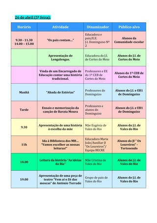 26 de abril (5ª feira):

  Horário                 Atividade               Dinamizador           Público-alvo
                                                 Educadora e
                                                 pais/E.E.                Alunos da
 9.30 - 11.30        “Os pais contam…”
                                                 J.I. Dominguiso Nº   Comunidade escolar
14.00 – 15.00
                                                 2


                      Apresentação de            Educadora do J.I.     Alunos do J.I. de
                       Lengalengas.              de Cortes do Meio     Cortes do Meio


                Vinda de um Encarregado de Professores e EE
                                                                      Alunos do 1º CEB de
                Educação contar uma história do 1º CEB de
                                                                        Cortes do Meio
                        tradicional.         Cortes do Meio


                                                 Professores do       Alunos do J.I. e EB1
   Manhã            “Abada de Estórias”
                                                 Dominguizo             de Dominguizo


                                                 Professores e
                  Ensaio e memorização da                             Alunos do J.I. e EB1
   Tarde                                         alunos do
                  canção de Barata Moura                                de Dominguizo
                                                 Dominguizo


                Apresentação de uma história Mãe Eugénia de            Alunos do J.I. de
    9.30
                      à escolha da mãe       Vales do Rio                Vales do Rio


                                                 Educadora Maria
                  Ida à Biblioteca dos MH…                             Alunos do JI “ Os
                                                 João/Auxiliar JI
    11h          “Vamos escolher as nossas                               Loureiros” -
                                                 “Os Loureiros”/
                          leituras!”                                     Tortosendo
                                                 Equipa BECRE


                Leitura da história “As ideias   Mãe Cristina de       Alunos do J.I. de
   14.00
                           da Bia”               Vales do Rio            Vales do Rio


                Apresentação de uma peça de
                                            Grupo de pais de           Alunos do J.I. de
   19.00           teatro “Vem aí o Zé das
                                            Vales do Rio                 Vales do Rio
                moscas” de António Torrado
 