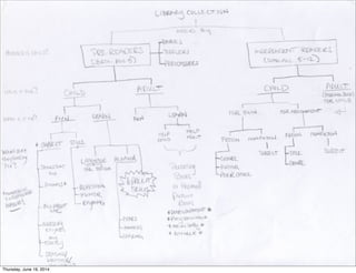 Thursday, June 19, 2014
 