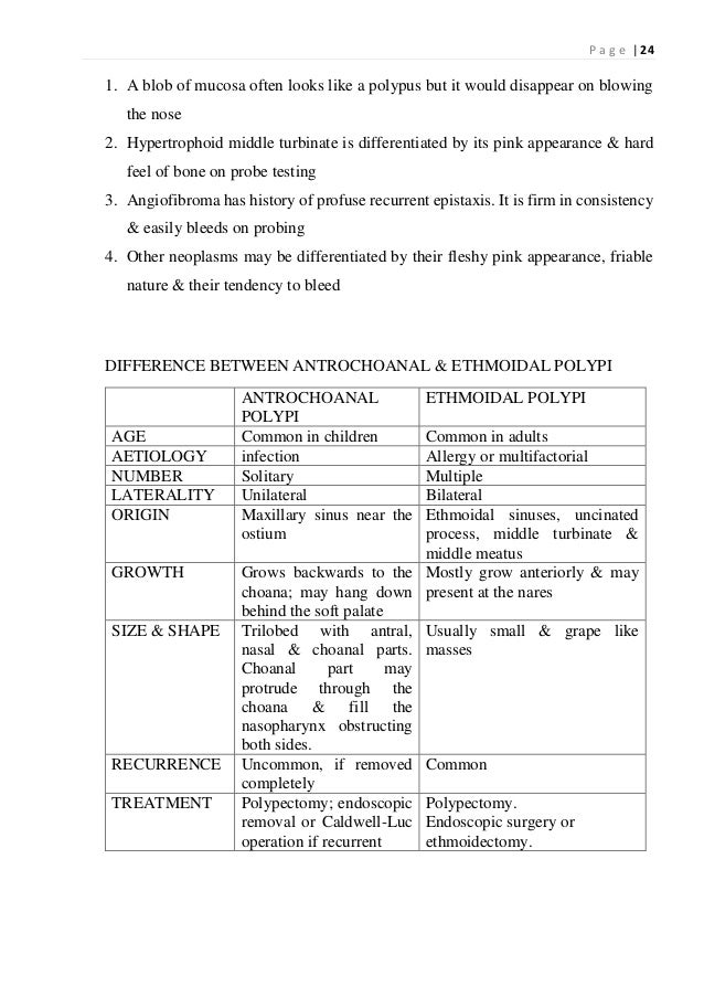 nasal polyp ,ayurvedic view