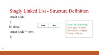 Singly Linked List | PPTX