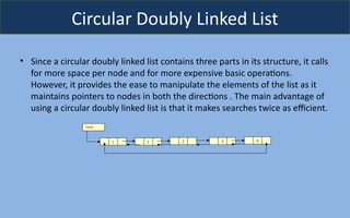 Implemention of Linked list concept in Data Structures | PPTX