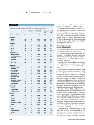 Terveydenhuoltotutkimus 
vastanneista arvioi kokemuksensa vähintään 
­tasolle 
4 (1 = aloittelija, 5 = erittäin kokenut). 
Terveyskeskusten lääkäreistä valtaosa (75 %) 
haki pääasiallisesti tietoja toiselta rekisterinpitä­jältä 
aluetietojärjestelmän tai muun vastaavaan 
järjestelmän avulla. Noin 21 % käytti paperia tai 
faksia. Sairaaloissa työskentelevillä vastaavat 
osuudet olivat 47 % ja 46 %. Vuonna 2010 vielä 
40 % terveyskeskusten ja 67 % sairaaloiden lää­käreistä 
turvautui tiedon hakemisessa pääsään­töisesti 
paperiin tai faksiin. 
Potilastietojärjestelmille 
annetut kouluarvosanat 
Keskimääräinen kouluarvosana pääasiallisesti 
käytetylle potilastietojärjestelmälle oli  7 ja 
­joka 
viides lääkäri antoi kouluarvosanaksi kor­keintaan 
5 (taulukko 3). Kiitettävät arvosanat 
erityisesti sairaaloissa ja terveyskeskuksissa 
­olivat 
harvinaisia. Keskimäärin tilanne on pysy­nyt 
vuoden 2010 tasolla. 
Kuntasektorilla toimivat lääkärit antoivat jär­jestelmille 
heikommat kouluarvosanat (keski­arvo 
6,5) kuin yksityisen sektorin lääkärit (kes­kiarvo 
7,1). 
Kouluarvosanat olivat yhteydessä myös lääkä­rin 
ikään, järjestelmän käyttökokemukseen ja eri­koisalaan. 
Yli 55-vuotiaiden antama keskiarvo oli 
korkeampi kuin muissa ikäryhmissä. Pisimpään 
arvioitua järjestelmää käyttäneet antoivat kor­keimmat 
arvosanat, kun taas alle vuoden järjes­telmää 
käyttäneillä arvosanat olivat matalimmat. 
Erikoislääkäreistä kriittisimpiä olivat kirurgisten, 
psykiatristen ja sisätautialojen lääkärit. Radiologit 
olivat ainoa tarkasteltu erikoislääkäriryhmä, jon­ka 
kouluarvosanan keskiarvo oli yli seitsemän. 
Graafinen Finstar (GFS) ja Mediatri saivat 
terveyskeskusten lääkäreiltä keskimääräistä kor­keammat 
arvosanat, ne saivat myös eniten kii­tettäviä 
arvosanoja. Sairaaloissa käytetyistä 
tuote­merkeistä 
Eskon ja Mediatrin arvosanojen 
keskiarvot olivat korkeimmat, kun taas Uranuk­sen 
ja Pegasoksen käyttäjät antoivat keskiarvoa 
heikommat arvosanat. Sairaaloissa työskentele­vistä 
lääkäreistä eniten kiitettävän arvosanan 
antaneita oli Eskon, Mediatrin ja radiologian 
järjestelmien käyttäjissä. 
Terveyskeskusten tuotemerkeistä Effican kes­kiarvo 
laski ja GFS:n nousi vuodesta 2010. Sai­raaloiden 
tuotemerkeistä merkittävin muutos 
oli tapahtunut Mediatrin käyttäjien arvioissa: 
keskiarvo nousi erittäin heikosta (5,6) vuoden 
Taulukko 3. 
Kouluarvosanoja koskevat tunnusluvut taustamuuttujittain. 
% Keskiarvo 95 %:n LV Arvosanojen %-osuudet 
9–10 4–5 
Kaikki (n = 3 675) 100 6,6 6,6–6,7 5,7 19,6 
Sukupuoli 
Miehet 38 6,6 6,5–6,7 7,8 22,8 
Naiset 62 6,7 6,6–6,7 4,5 17,3 
Ikäryhmä 
–34 19 6,6 6,5–6,6 3,0 19,9 
35–44 22 6,6 6,5–6,7 5,0 17,9 
45–54 30 6,6 6,5–6,7 6,2 21,6 
55– 30 6,8 6,7–6,9 7,8 18,3 
Käyttökokemus 
Alle puoli vuotta 4 6,4 6,2–6,6 3,3 27,3 
Yli puoli vuotta, mutta 
4 6,3 6,1–6,5 3,7 28,7 
alle vuoden 
1–3 vuotta 16 6,5 6,4–6,6 4,2 21,2 
3–6 vuotta 25 6,6 6,5–6,7 4,9 20,3 
Yli 6 vuotta 50 6,8 6,7–6,8 7,0 17,3 
Erikoisala 
Anestesiologia ja 
5 6,6 6,4–6,8 5,9 21,2 
tehohoito 
Kirurgiset alat 7 6,3 6,2–6,5 9,0 31,1 
Lastentaudit 3 6,7 6,5–7,0 7,2 19,8 
Naistentaudit ja 
4 6,8 6,6–7,0 3,1 18,5 
synnytykset 
Psykiatriset alat 7 6,4 6,3–6,6 3,3 24,0 
Radiologia 2 7,3 7,0–7,5 17,7 7,6 
Sisätautien erikoisalat 7 6,4 6,2–6,6 4,1 25,7 
Muut erikoisalat 34 6,8 6,7–6,8 6,1 16,7 
Ei erikoistunut 33 6,6 6,6–6,7 4,8 19,0 
Toimipaikka 
Sairaala 47 6,5 6,4–6,6 4,9 23,0 
Terveyskeskus 25 6,6 6,5–6,7 3,0 17,2 
Yksityinen/muu 29 6,9 6,8–7,0 9,5 16,2 
Sairaala 
Effica 25 6,5 6,4–6,6 2,4 21,5 
Esko 11 7,3 7,1–7,5 15,8 7,7 
Mediatri 3 7,2 6,8–7,6 11,4 15,9 
Pegasos 6 6,4 6,1–6,6 3,9 23,3 
Radiologien PACS/RIS 5 7,0 6,7–7,3 17,6 15,4 
Uranus 46 6,2 6,1–6,3 1,0 28,9 
Terveyskeskus 
Effica 45 6,6 6,5–6,7 2,0 16,8 
Graafinen Finstar 4 7,4 7,0–7,7 8,1 5,4 
Mediatri 8 7,0 6,7–7,3 8,6 8,6 
Pegasos 38 6,4 6,3–6,6 2,1 20,6 
3354 Suomen Lääkäri lehti 49/2014 v sk 69 
 