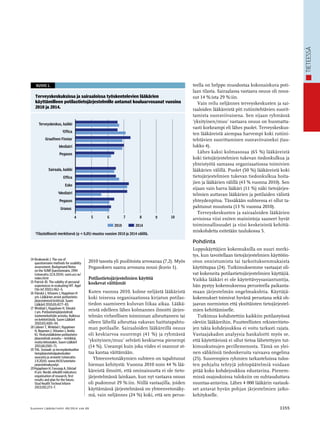 tieteessä 
Kuvio 1. 
Terveyskeskuksissa ja sairaaloissa työskentelevien lääkärien 
käyttämilleen potilastietojärjestelmille antamat kouluarvosanat vuosina 
2010 ja 2014. 
4 5 6 7 8 9 10 
Terveyskeskus, kaikki 
1Effica 
Graafinen Finstar 
Mediatri 
Pegasos 
Sairaala, kaikki 
Effica 
Esko 
1Mediatri 
Pegasos 
Uranus 
2010 2014 
1Tilastollisesti merkitsevä (p  0,05) muutos vuosien 2010 ja 2014 välillä. 
teella on helppo muodostaa kokonaiskuva poti­laan 
tilasta. Sairaalassa vastaava osuus oli nous­sut 
14 %:ista 29 %:iin. 
Vain reilu neljännes terveyskeskusten ja sai­raaloiden 
lääkäreistä piti rutiinitehtävien suorit­tamista 
suoraviivaisena. Sen sijaan ryhmässä 
’yksityinen/muu’ vastaava osuus on huomatta­vasti 
korkeampi eli lähes puolet. Terveyskeskus­ten 
lääkäreistä aiempaa harvempi koki rutiini­tehtävien 
suorittamisen suoraviivaiseksi (tau­lukko 
4). 
Lähes kaksi kolmasosaa (65 %) lääkäreistä 
­koki 
tietojärjestelmien tukevan tiedonkulkua ja 
yhteistyötä samassa organisaatiossa toimivien 
lääkärien välillä. Puolet (50 %) lääkäreistä koki 
tietojärjestelmien tukevan tiedonkulkua hoita­jien 
ja lääkärien välillä (43 % vuonna 2010). Sen 
sijaan vain harva lääkäri (11 %) näki tietojärjes­telmien 
auttavan lääkärien ja potilaiden välistä 
yhteydenpitoa. Tässäkään suhteessa ei ollut ta­pahtunut 
muutosta (13 % vuonna 2010). 
Terveyskeskusten ja sairaaloiden lääkärien 
arvioissa viisi eniten mainintoja saaneet hyvät 
toiminnallisuudet ja viisi keskeisintä kehittä­miskohdetta 
esitetään taulukossa 5. 
Pohdinta 
Loppukäyttäjien kokemuksilla on suuri merki­tys, 
kun tavoitellaan tietojärjestelmien käyttöön­oton 
onnistumista tai tarkoituksenmukaista 
käyttötapaa (24). Tutkimuksemme vastaajat oli­vat 
kokeneita potilastietojärjestelmien käyttäjiä. 
Vaikka lääkäri ei ole käytettävyysasiantuntija, 
hän pystyy kokemuksensa perusteella paikanta­maan 
järjestelmän ongelmakohtia. Käyttäjä­kokemukset 
toimivat hyvänä perustana sekä oh­jaavan 
normiston että yksittäisten tietojärjestel­mien 
kehittämiselle. 
Tutkimus kohdistettiin kaikkiin potilastyössä 
oleviin lääkäreihin. Puutteellisten rekisteritieto­jen 
takia kohdejoukkoa ei voitu tarkasti rajata. 
Vastaajakadon analyysia hankaloitti myös se, 
­että 
käytettävissä ei ollut tietoa lähetettyjen tut­kimuskutsujen 
perillemenosta. Tämä on ylei­nen 
sähköisiä tiedonkeruita vaivaava ongelma 
(25). Suurempien ryhmien tarkasteluissa tulos­ten 
pohjalta tehtyjä johtopäätelmiä voidaan 
­pitää 
koko kohdejoukkoa edustavina. Pienem­missä 
osajoukoissa tuloksiin on suhtauduttava 
suuntaa-antavina. Lähes 4 000 lääkärin vastauk­set 
antavat hyvän pohjan järjestelmien jatko­kehitykselle. 
14 Kirakowski J. The use of 
­questionnaire 
methods for usability 
assessment, Background Notes 
on the SUMI Questionnaire, 1994 
(siteerattu 22.8.2014). sumi.ucc.ie/ 
index.html 
15 Patrick JD. The validity of personal 
experiences in evaluating HIT. Appl 
Clin Inf 2010;1:462–5. 
16 Vänskä J, Viitanen J, Hyppönen H 
ym. Lääkärien arviot potilastieto­järjestelmistä 
kriittisiä. Suom 
Lääkäril 2010;65;4177–83. 
17 Winblad I, Hyppönen H, Vänskä 
J ym. Potilastietojärjestelmät 
tuotemerkeittäin arvioitu. Kaikissa 
on kehitettävää. Suom Lääkäril 
2010;65;4185–94. 
18 Lääveri T, Winblad I, Hyppönen 
H, Reponen J, Viitanen J, Antila 
KJ. Yksityislääkärien potilastieto-järjestelmät 
arvioitu – kritiikkiä, 
mutta kiitostakin. Suom Lääkäril 
2011;66;1565–71. 
19 THL. Sosiaali- ja terveyden­huollon 
tietojärjestelmäpalveluiden 
­seuranta 
ja arviointi (siteerattu 
1.9.2014). www.thl.fi/sotetieto­jarjestelmakyselyt. 
20 Hyppönen H, Faxvaag A, Gilstad 
H ym. Nordic eHealth indicators: 
­organisation 
of research, first 
results and plan for the future. 
Stud Health Technol Inform 
2013;192;273–7. 
2010 tasosta yli puolitoista arvosanaa (7,2). Myös 
Pegasoksen saama arvosana nousi (kuvio 1). 
Potilastietojärjestelmien käyttöä 
koskevat väittämät 
Kuten vuonna 2010, kolme neljästä lääkäristä 
koki toisessa organisaatiossa kirjatun potilas­tiedon 
saamiseen kuluvan liikaa aikaa. Lääkä­reistä 
edelleen lähes kolmannes ilmoitti järjes­telmän 
virheellisen toiminnan aiheuttaneen tai 
olleen lähellä aiheuttaa vakavan haittatapahtu­man 
potilaalle. Sairaaloiden lääkäreillä osuus 
oli keskiarvoa suurempi (41 %) ja ryhmässä 
’yksi­tyinen/ 
muu’ selvästi keskiarvoa pienempi 
(14 %). Useam­pi 
kuin joka viides ei osannut ot­taa 
kantaa väittämään. 
Yhteenvetonäkymien suhteen on tapahtunut 
hieman kehitystä: Vuonna 2010 noin 44 % lää­käreistä 
ilmoitti, että ominaisuutta ei ole tieto­järjestelmässä 
lainkaan, kun nyt vastaava osuus 
oli pudonnut 29 %:iin. Niillä vastaajilla, joiden 
käyttämässä järjestelmässä on yhteenvetonäky­mä, 
vain neljännes (24 %) koki, että sen perus­Suomen 
Lääkäri lehti 49/2014 v sk 69 3355 
 
