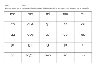 ma me mi mo mu
ca que qui co cu
ga gue gui go gu
ja ge gi jo ju
sa se/ce si/ci so su
Nom: Data:
Posa un exemple de cada i pinta en vermell les caselles més difícils, les que hauràs d’aprendre de memòria.
 