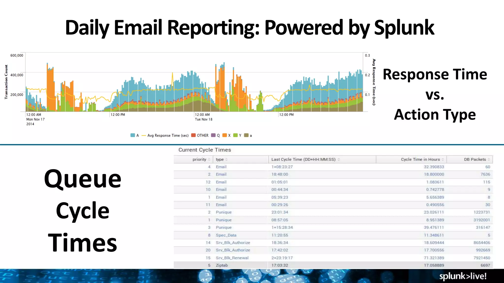 SplunkLive! Customer Presentation – Directv | PPTX