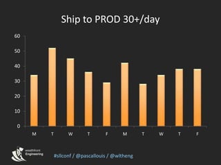 Ship to PROD 30+/day<br />#sllconf / @pascallouis / @wltheng<br />