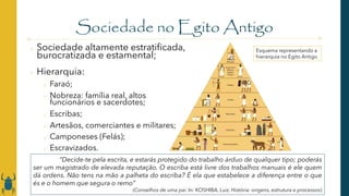 Sociedade no Egito Antigo
o Sociedade altamente estratificada,
burocratizada e estamental;
o Hierarquia:
o Faraó;
o Nobreza: família real, altos
funcionários e sacerdotes;
o Escribas;
o Artesãos, comerciantes e militares;
o Camponeses (Felás);
o Escravizados.
Esquema representando a
hierarquia no Egito Antigo
“Decide-te pela escrita, e estarás protegido do trabalho árduo de qualquer tipo; poderás
ser um magistrado de elevada reputação. O escriba está livre dos trabalhos manuais é ele quem
dá ordens. Não tens na mão a palheta do escriba? É ela que estabelece a diferença entre o que
és e o homem que segura o remo”
(Conselhos de uma pai. In: KOSHIBA, Luiz. História: origens, estrutura e processos)
 