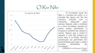 O Rio Nilo
“A inundação anual do
Nilo [...] começa em julho, e a
retirada das águas, em fins de
outubro, coincide com o
momento adequado para
semear. Depois, entre a colheita
e a nova inundação, passam-se
vários meses, permitindo a
limpeza e conserto dos diques e
canais. Depois que o cereal é
segado, o solo dos campos se
torna seco e se fende, ficando
pronto´para ser penetrado em
profundidade pela água e pelos
aluviões fertilizantes da
inundação”
(CARDOSO, Ciro Flamarion. O Egito
Antigo)
0
5
10
15
20
25
30
Pés
O regime do Nilo
 