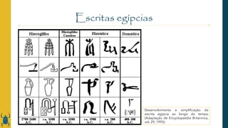 Escritas egípcias
Desenvolvimento e simplificação da
escrita egípcia ao longo do tempo
(Adaptação de Encyclopaedia Britannica,
vol. 29, 1993)
 